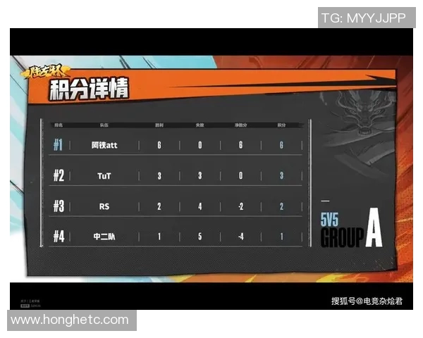 成都排球队以95分领跑邀请赛积分榜展现强劲实力