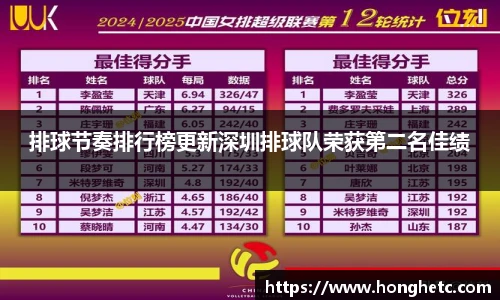 排球节奏排行榜更新深圳排球队荣获第二名佳绩