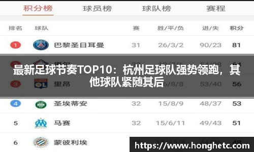 最新足球节奏TOP10：杭州足球队强势领跑，其他球队紧随其后
