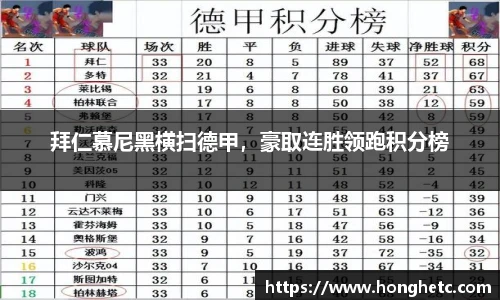 拜仁慕尼黑横扫德甲，豪取连胜领跑积分榜