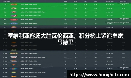 塞维利亚客场大胜瓦伦西亚，积分榜上紧追皇家马德里